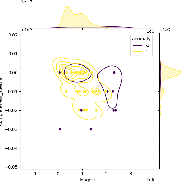 Bacillus paralicheniformis_sample_longest_Completeness_Specific.png